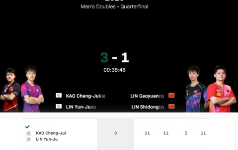 谈球吧😐男双失守！国乒无缘包揽本届世乒赛五枚金牌